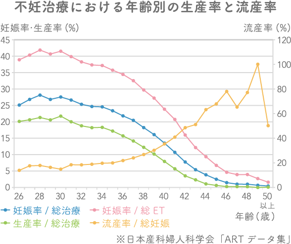 不妊治療をすれば子どもはできる